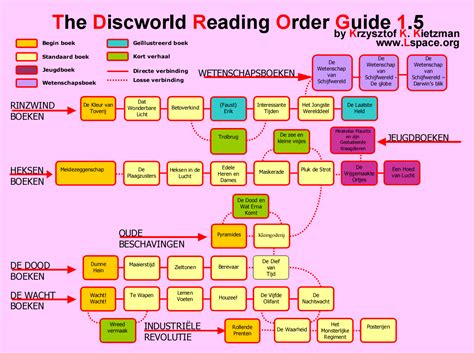 Reading Order .